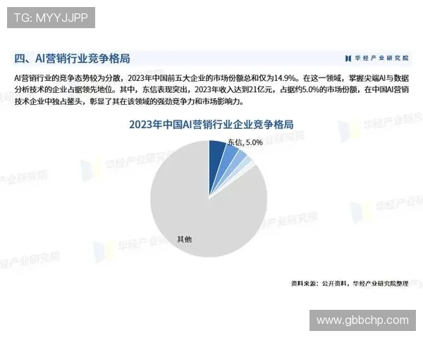 《2025年电竞行业发展趋势分析:技术革新与用户体验成为未来主流》 《2025年电竞行业发展趋势分析:技术革新与用户体验成为未来主流》