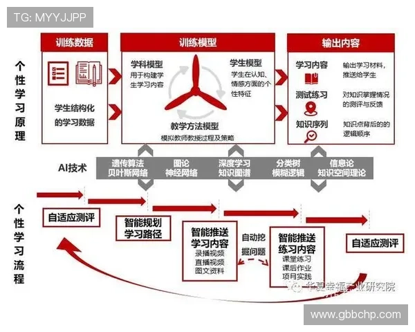 《电竞行业新趋势:人工智能助力赛事分析提升选手竞技表现》 《电竞行业新趋势:人工智能助力赛事分析提升选手竞技表现》