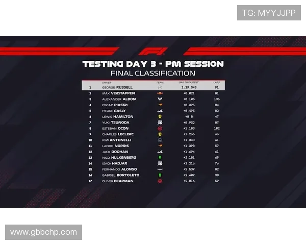 F1赛事新规则发布 各队调整战略应对激烈竞争